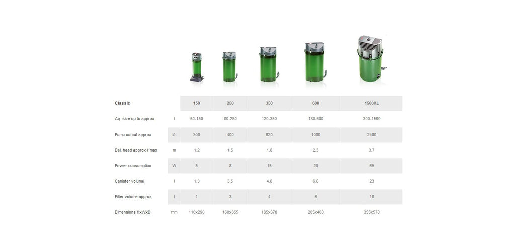 EHEIM CLASSIC EXTERNAL FILTER