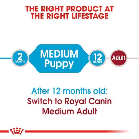 ROYAL CANIN PUPPY MEDIUM