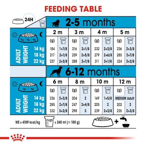 ROYAL CANIN PUPPY MEDIUM